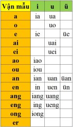 hoc-phat-am-tieng-trung-quoc-chuan-tieng-trung-chinese-master-thay-vu.jpg